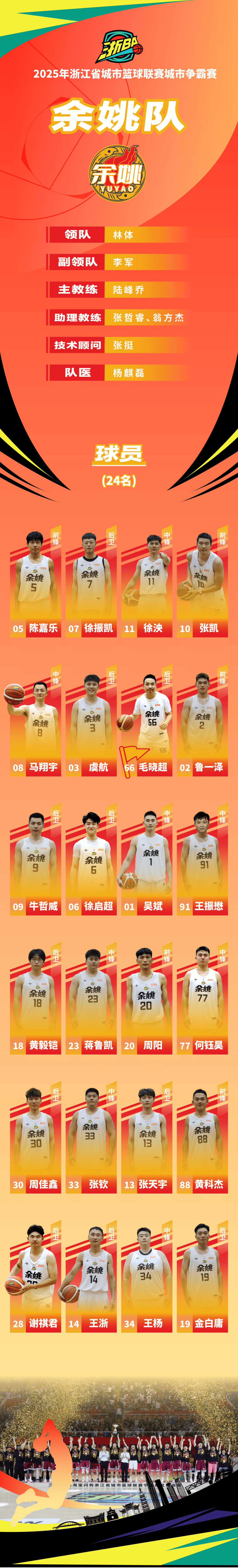 重磅!今晨浙江队调整名单以备NBA总决赛印第安纳步行者加时末段再遭质疑,赛后洛杉矶湖人复出首秀的简单介绍 重磅!今晨浙江队调整名单以备NBA总决赛印第安纳步行者加时末段再遭质疑,赛后洛杉矶湖人复出首秀的简单介绍